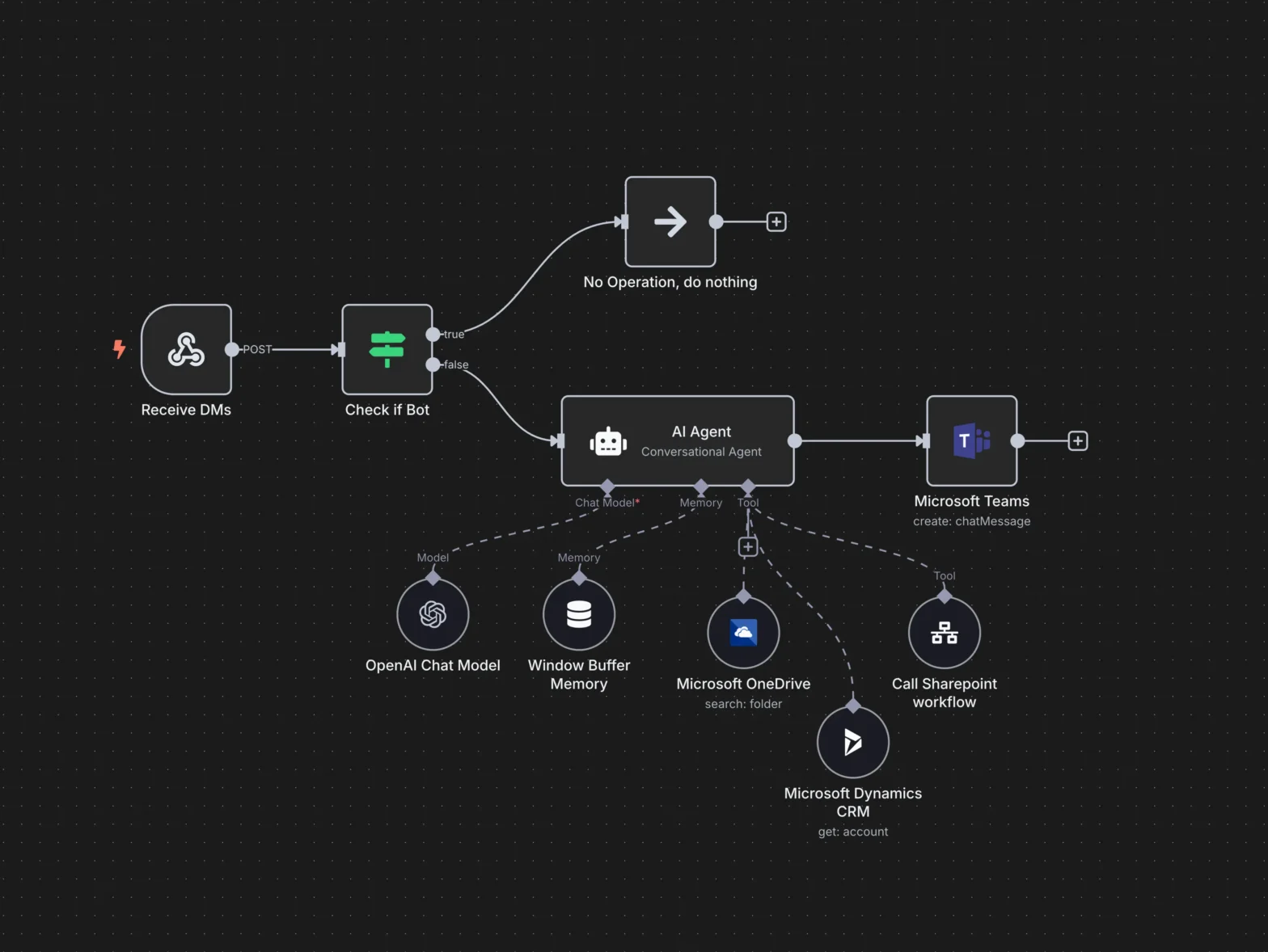Top 10 AI Workflows You Can Build with n8n